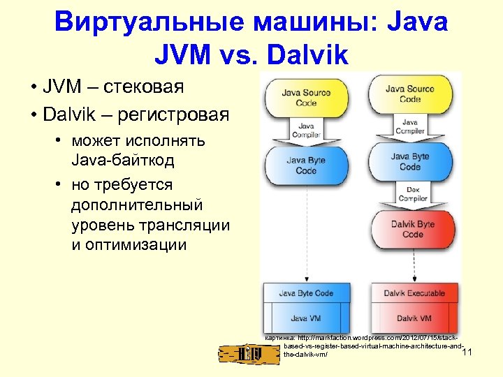 Виртуальные машины: Java JVM vs. Dalvik • JVM – стековая • Dalvik – регистровая