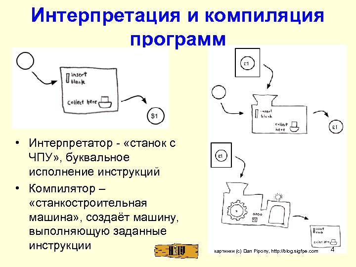 Сборники и компиляции