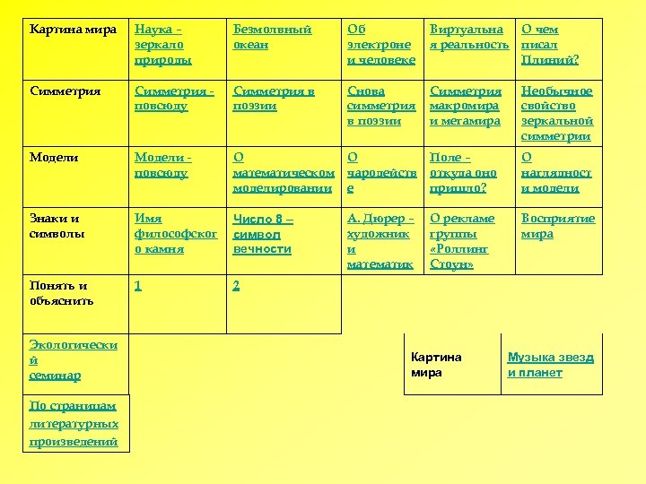 Картина мира Наука – зеркало природы Безмолвный океан Об электроне и человеке Виртуальна О