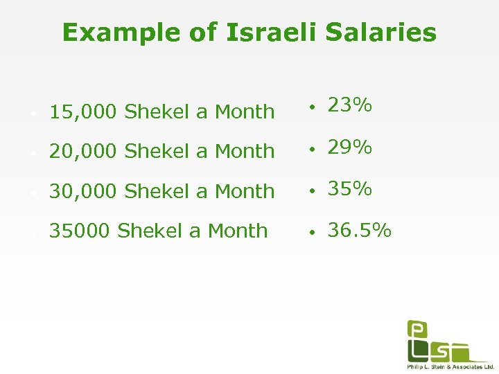 Example of Israeli Salaries • 15, 000 Shekel a Month • 23% • 20,