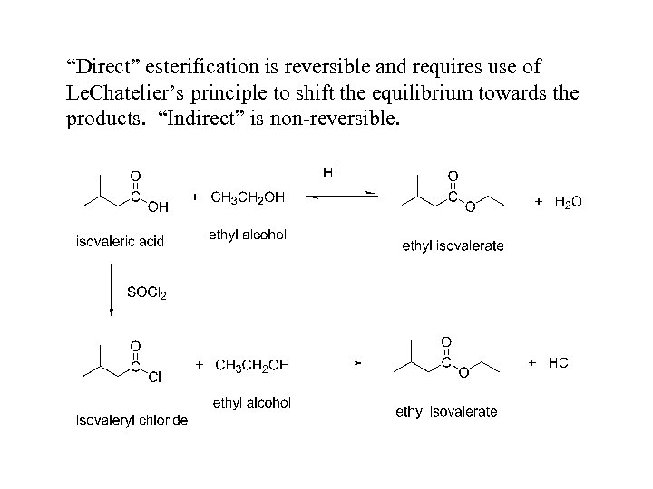 “Direct” esterification is reversible and requires use of Le. Chatelier’s principle to shift the