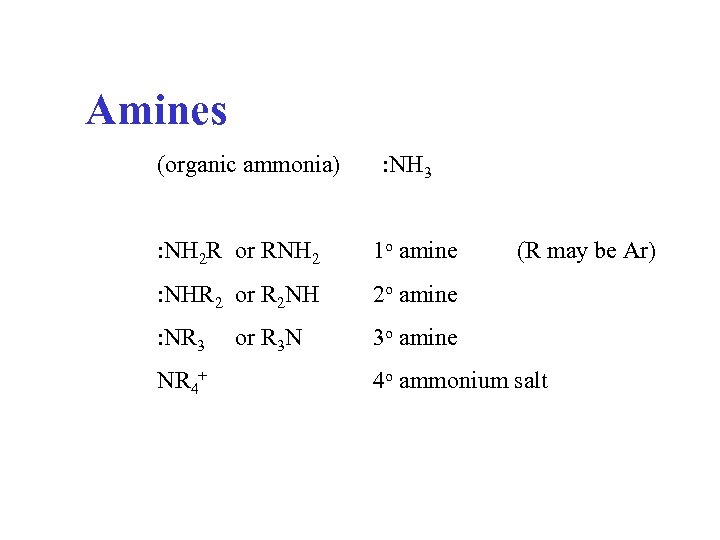 Amines (organic ammonia) : NH 3 : NH 2 R or RNH 2 1