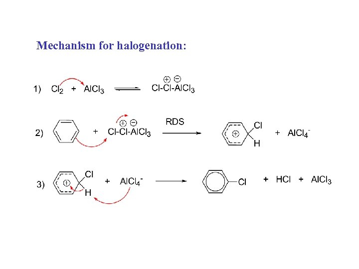 Mechanism for halogenation: 