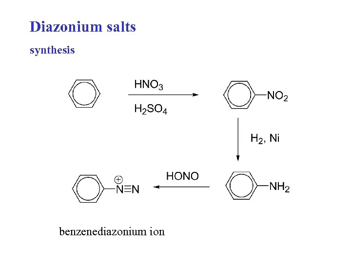 Diazonium salts synthesis benzenediazonium ion 