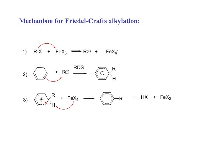 Mechanism for Friedel-Crafts alkylation: 