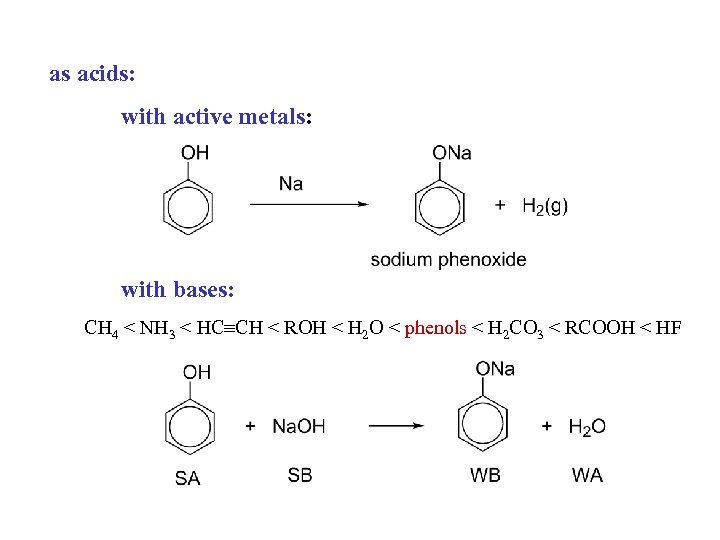 as acids: with active metals: with bases: CH 4 < NH 3 < HC