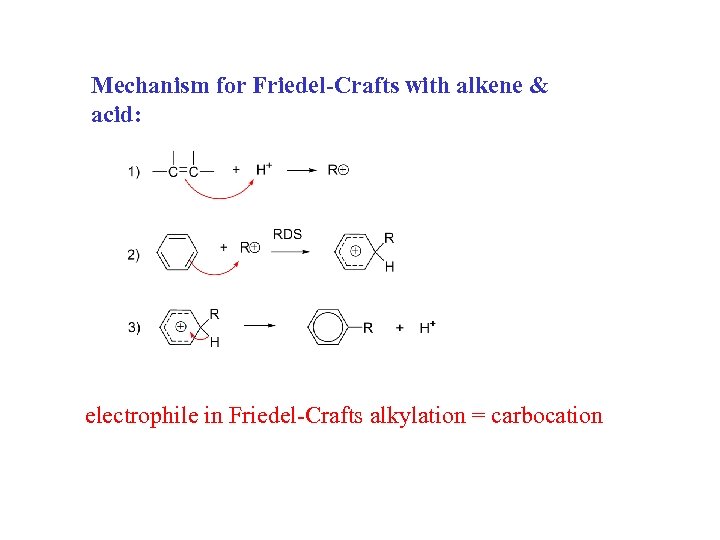 Mechanism for Friedel-Crafts with alkene & acid: electrophile in Friedel-Crafts alkylation = carbocation 