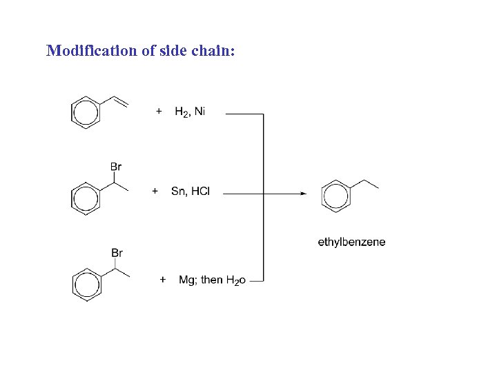 Modification of side chain: 