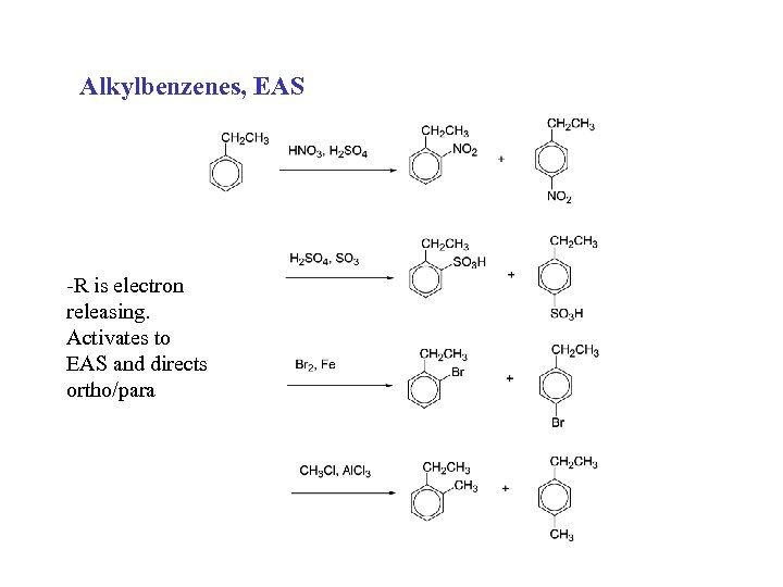 Alkylbenzenes, EAS -R is electron releasing. Activates to EAS and directs ortho/para 