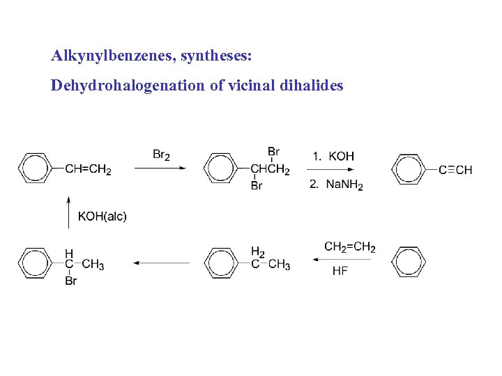 Alkynylbenzenes, syntheses: Dehydrohalogenation of vicinal dihalides 