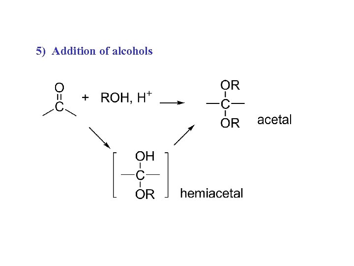 5) Addition of alcohols 