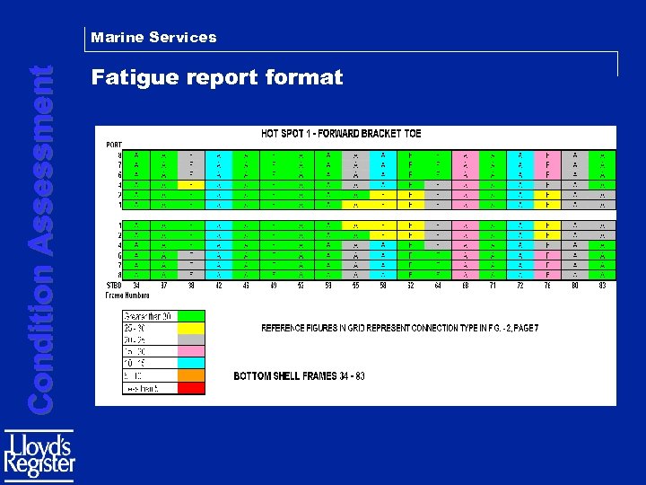Condition Assessment Marine Services Fatigue report format 