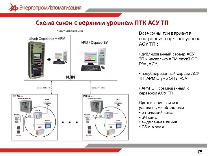 Программно технический комплекс асу