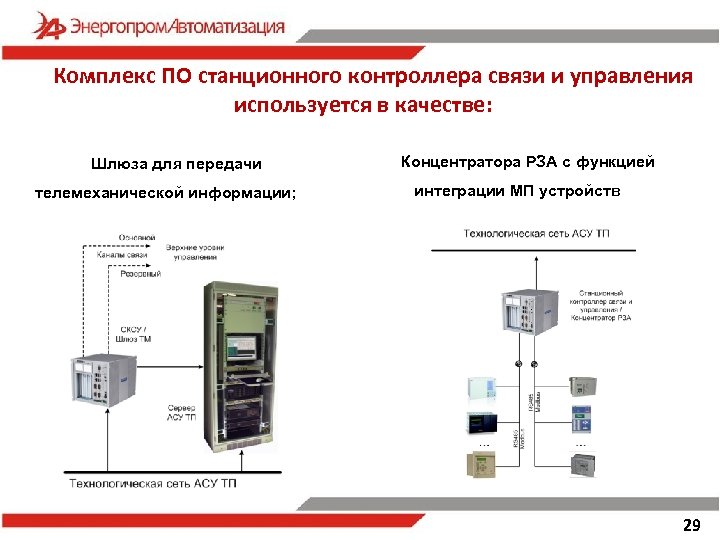 Комплекс ПО станционного контроллера связи и управления используется в качестве: Шлюза для передачи телемеханической