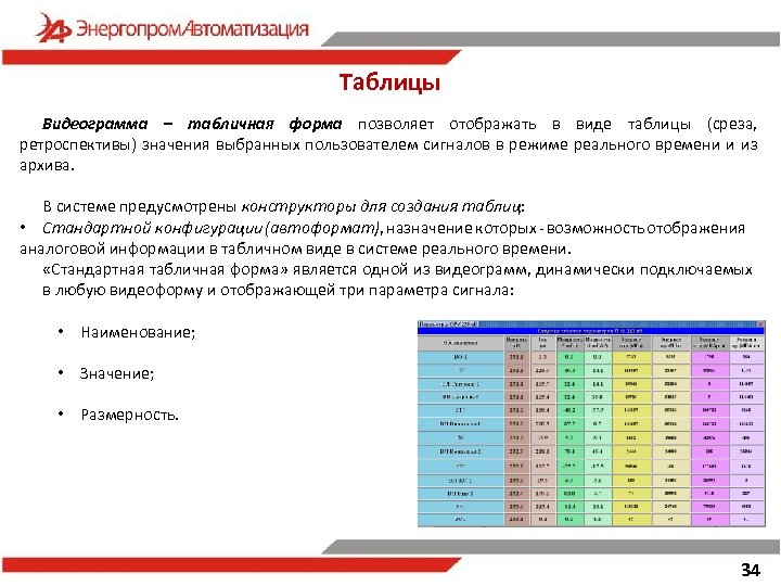 Таблицы Видеограмма – табличная форма позволяет отображать в виде таблицы (среза, ретроспективы) значения выбранных