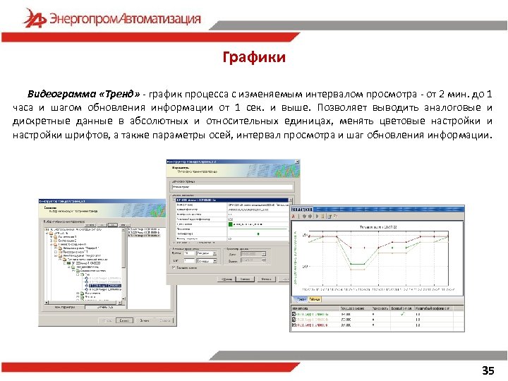 Графики Видеограмма «Тренд» - график процесса с изменяемым интервалом просмотра - от 2 мин.