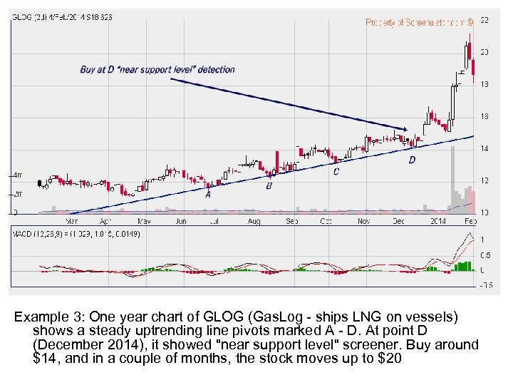 Example 3: One year chart of GLOG (Gas. Log - ships LNG on vessels)