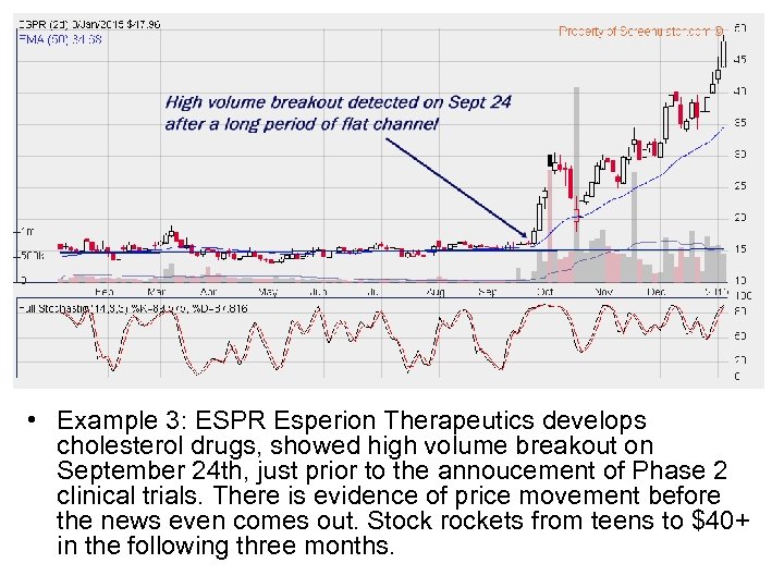  • Example 3: ESPR Esperion Therapeutics develops cholesterol drugs, showed high volume breakout