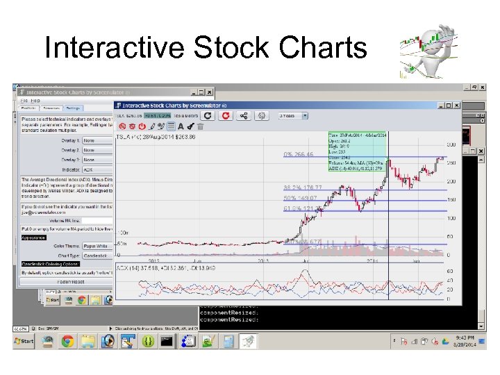 Interactive Stock Charts 