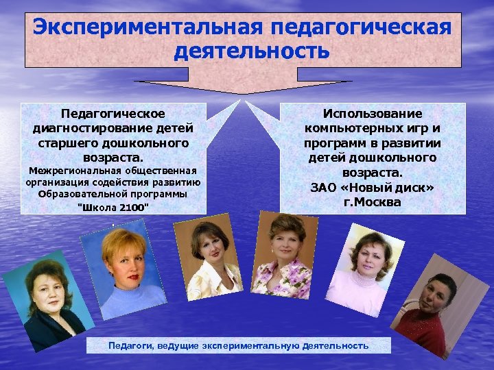 Экспериментальная педагогическая деятельность Педагогическое диагностирование детей старшего дошкольного возраста. Межрегиональная общественная организация содействия развитию