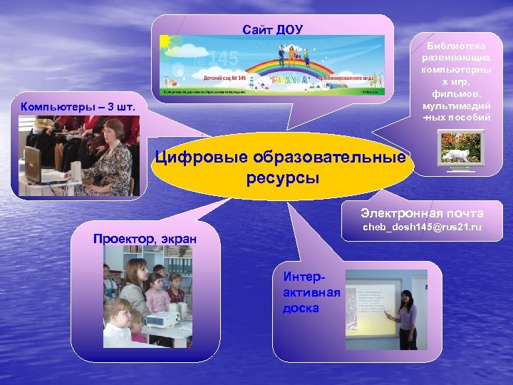 Сайт ДОУ Библиотека развивающих компьютерны х игр, фильмов, мультимедий -ных пособий Компьютеры – 3
