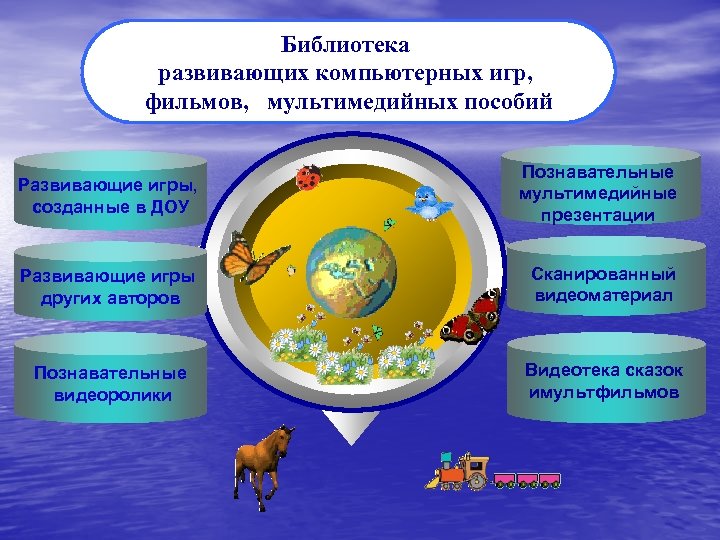 Библиотека развивающих компьютерных игр, фильмов, мультимедийных пособий Развивающие игры, созданные в ДОУ Познавательные мультимедийные