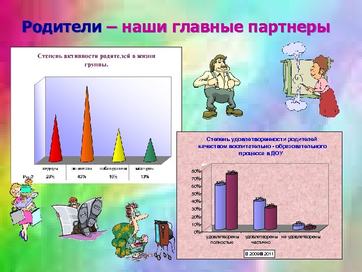 Родители – наши главные партнеры Степень удовлетворенности родителей качеством воспитательно - образовательного процесса в