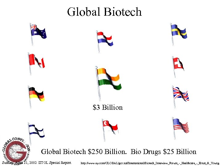 Global Biotech $3 Billion Global Biotech $250 Billion. Bio Drugs $25 Billion Sunday, April