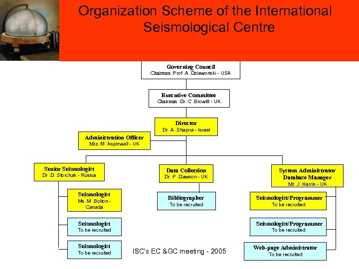 Organization Scheme of the International Seismological Centre Governing Council Chairman : Prof. A. Dziewonski