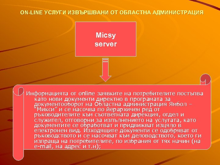 ON-LINE УСЛУГИ ИЗВЪРШВАНИ ОТ ОБЛАСТНА АДМИНИСТРАЦИЯ Micsy server Информацията от online заявките на потребителите