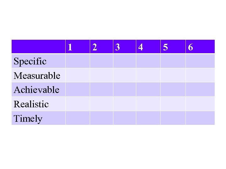 1 Specific Measurable Achievable Realistic Timely 2 3 4 5 6 