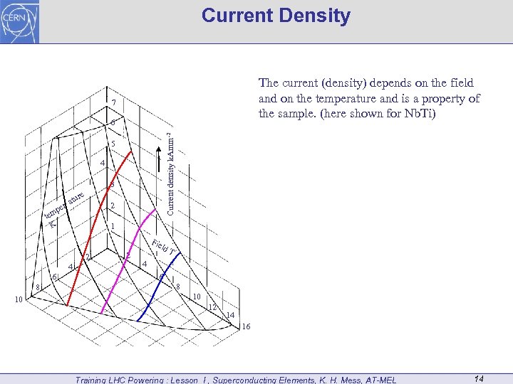 Current Density The current (density) depends on the field and on the temperature and