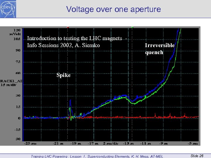 Voltage over one aperture Introduction to testing the LHC magnets Info Sessions 2002, A.