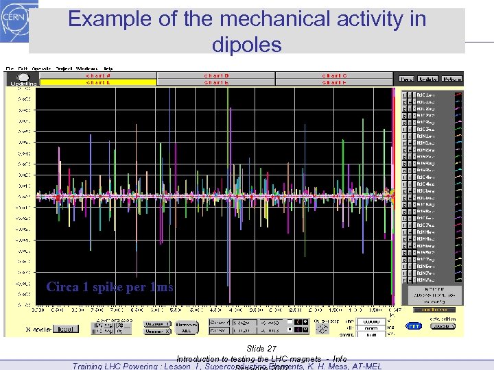 Example of the mechanical activity in dipoles Circa 1 spike per 1 ms Slide