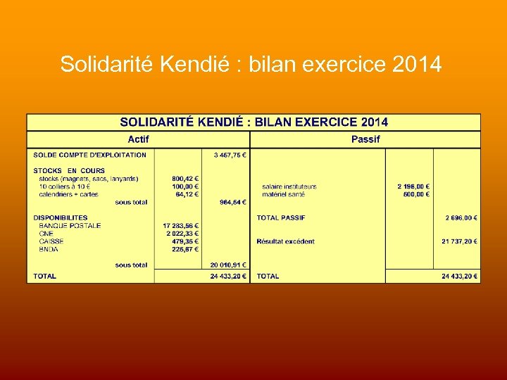 Solidarité Kendié : bilan exercice 2014 