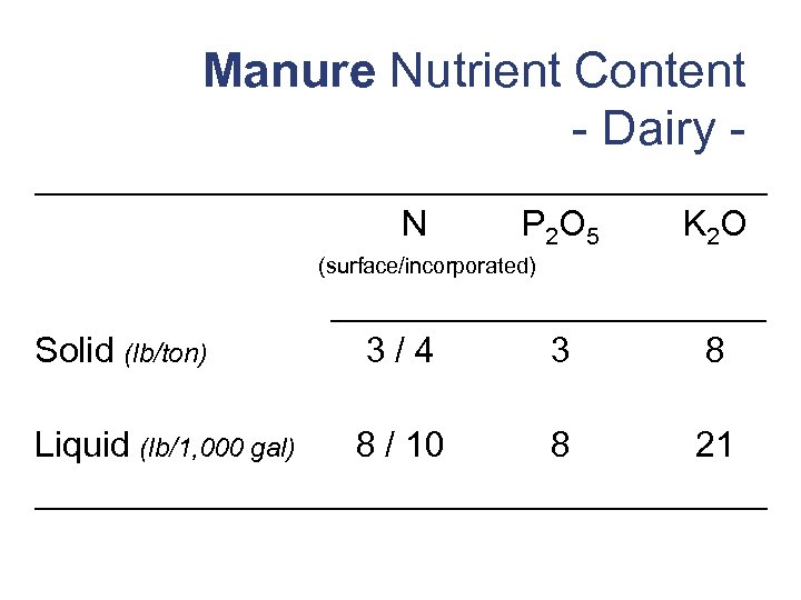 Manure Nutrient Content - Dairy ___________________ N P 2 O 5 K 2 O