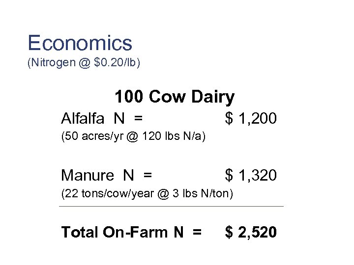 Economics (Nitrogen @ $0. 20/lb) 100 Cow Dairy Alfalfa N = $ 1, 200