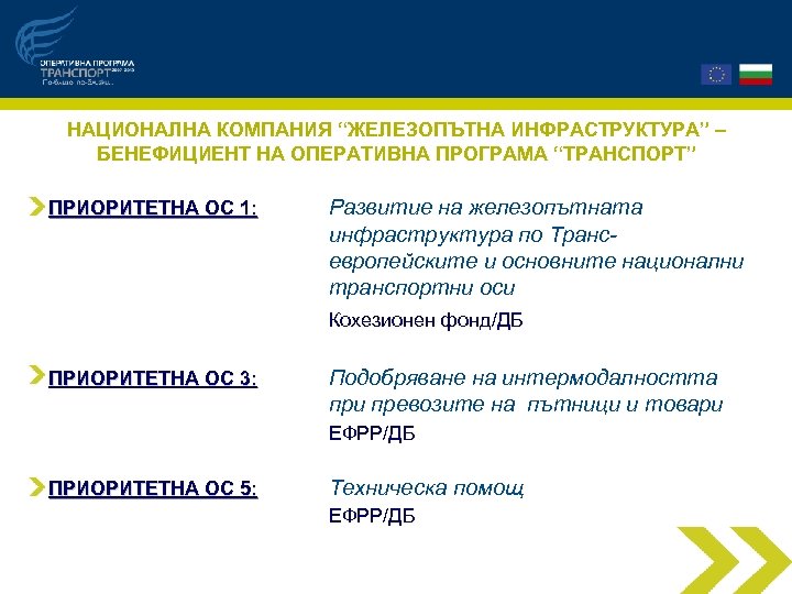 НАЦИОНАЛНА КОМПАНИЯ “ЖЕЛЕЗОПЪТНА ИНФРАСТРУКТУРА” – БЕНЕФИЦИЕНТ НА ОПЕРАТИВНА ПРОГРАМА “ТРАНСПОРТ” ПРИОРИТЕТНА ОС 1: Развитие