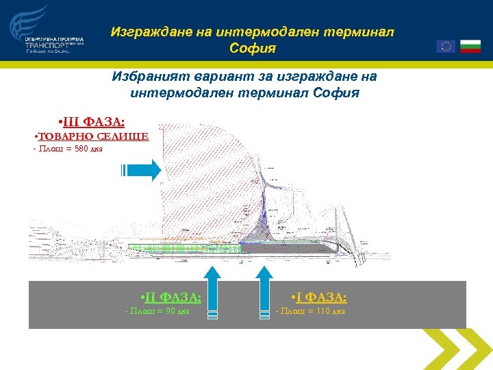 Изграждане на интермодален терминал София Избраният вариант за изграждане на интермодален терминал София •
