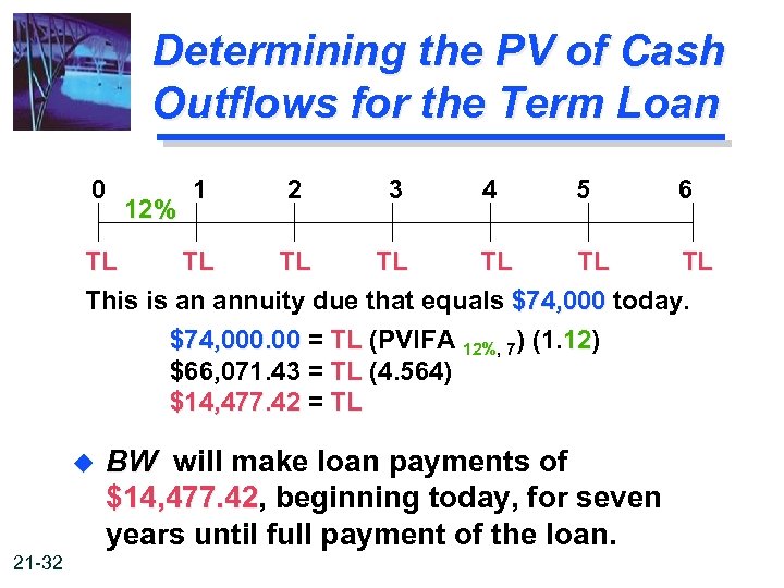 Determining the PV of Cash Outflows for the Term Loan 0 12% 1 2