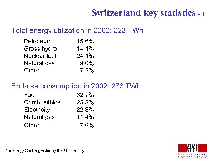 Switzerland key statistics - 1 Total energy utilization in 2002: 323 TWh Petroleum Gross