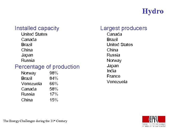 Hydro Installed capacity United States Canada Brazil China Japan Russia Percentage of production Norway