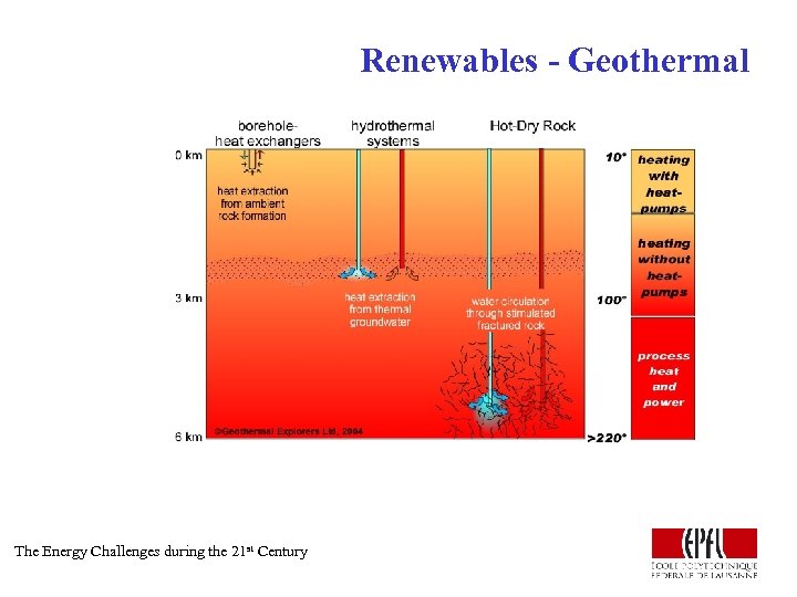 Renewables - Geothermal The Energy Challenges during the 21 st Century 
