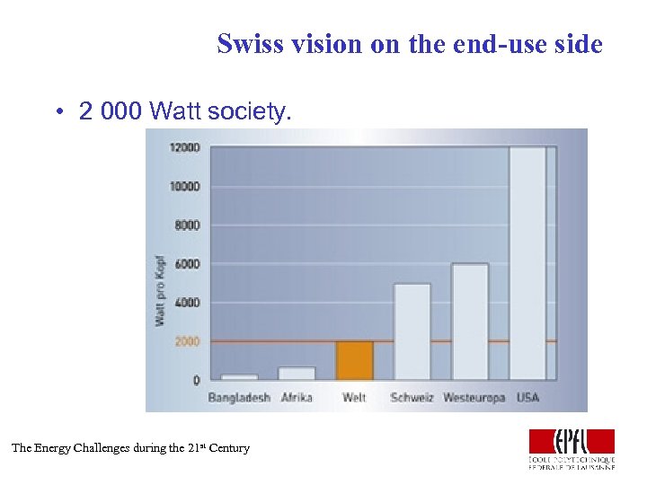 Swiss vision on the end-use side • 2 000 Watt society. The Energy Challenges