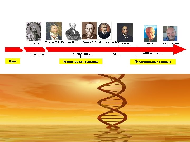 Гален К. Наша эра Идея Мудров М. Я. Пирогов Н. И. Боткин С. П.