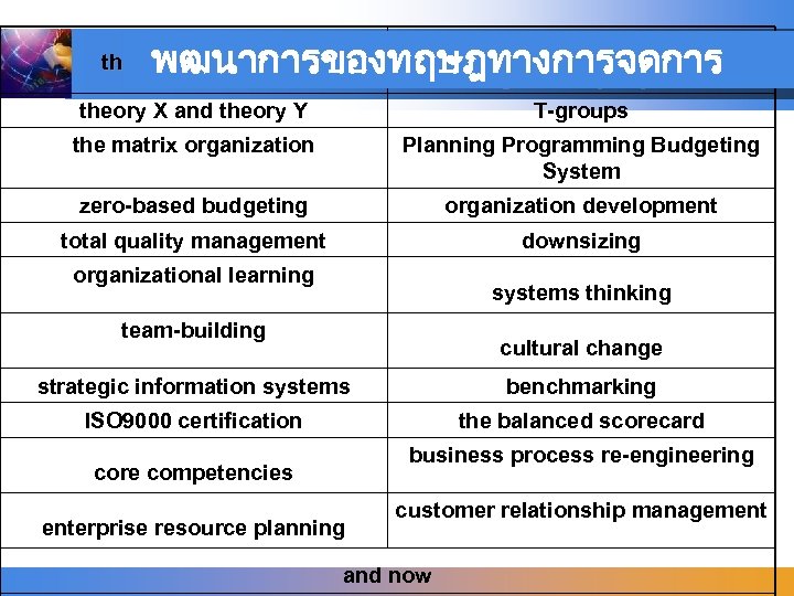 พฒนาการของทฤษฎทางการจดการ management by objectives the repertory grid theory X and theory Y T-groups the