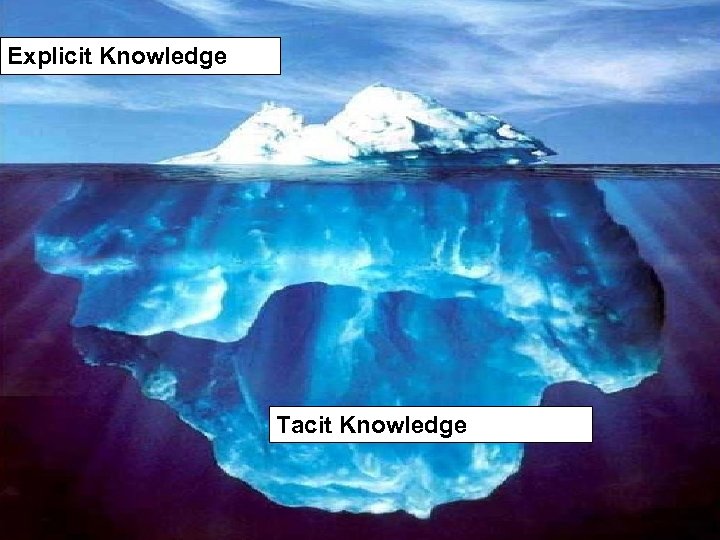 Explicit Knowledge Tacit Knowledge 