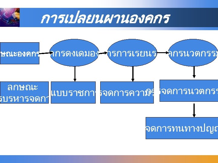 การเปลยนผานองคกรดงเดมองคกรการเรยนรองคกรนวตกรรม กษณะองคกร ลกษณะ การจดการนวตกรร แบบราชการ การจดการความร รบรหารจดการ การจดการทนทางปญญ 