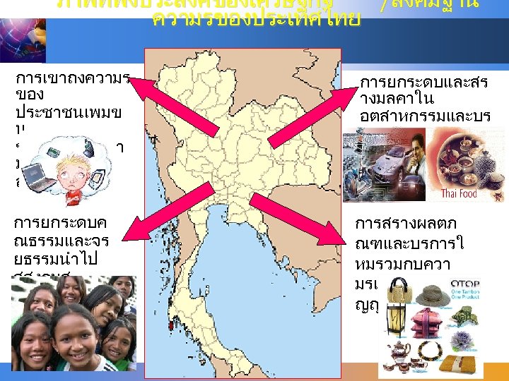 ภาพทพงประสงคของเศรษฐกจ /สงคมฐาน ความรของประเทศไทย การเขาถงความร ของ ประชาชนเพมข น ชองวางทางควา มรใน สงคมลดลง การยกระดบและสร างมลคาใน อตสาหกรรมและบร การ