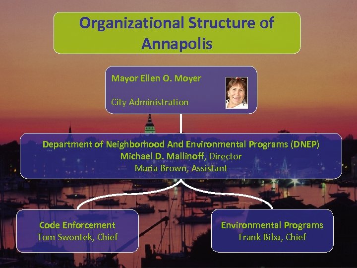 Organizational Structure of Annapolis Mayor Ellen O. Moyer City Administration Department of Neighborhood And